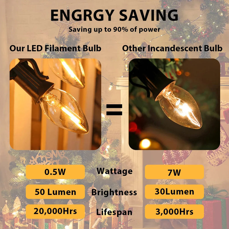 Afralia™ Dimmable LED Night Light Bulbs: E12 E14 Base, 0.5W, Warm White 2700K